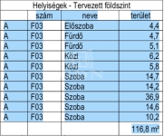 Dunaharaszti Ikerház